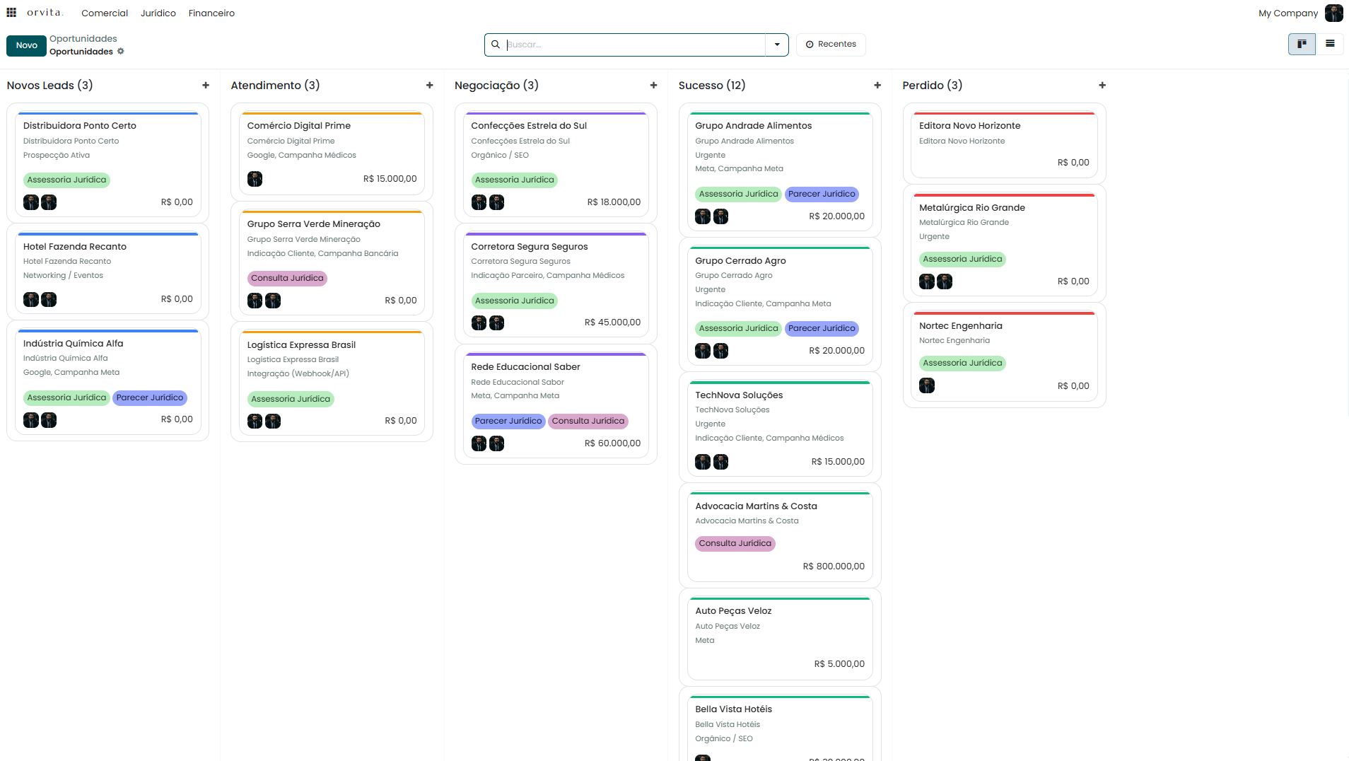 Kanban comercial da Orvita, com o funil de vendas por etapa