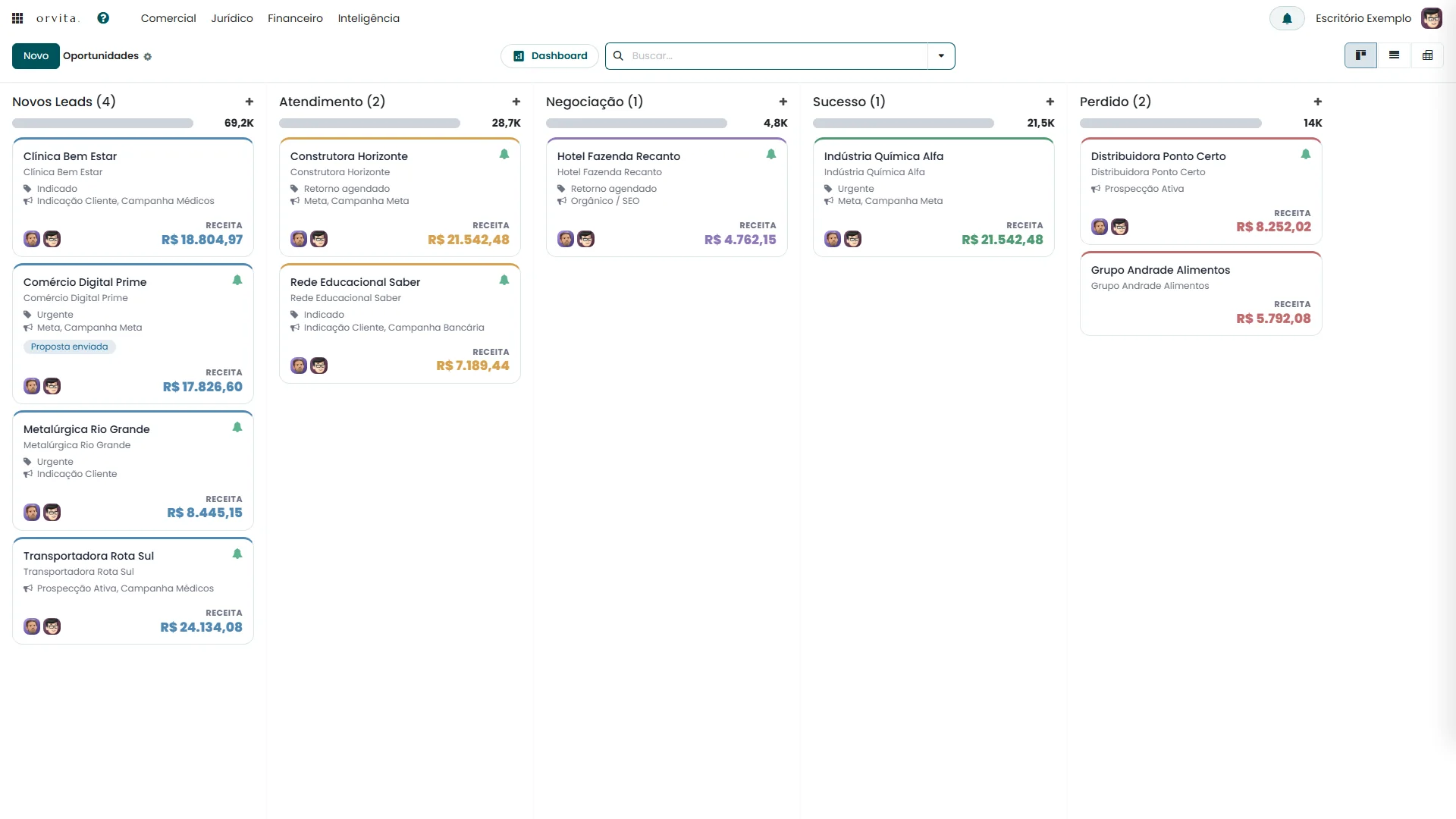 Kanban comercial da Orvita, com o funil de vendas por etapa