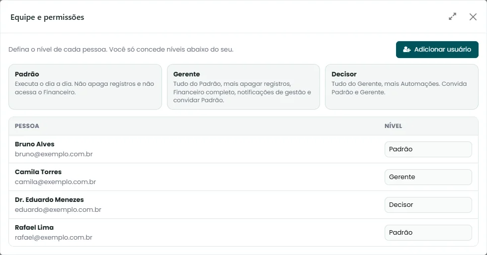 Tela de equipe e permissões da Orvita, com o nível de acesso de cada pessoa