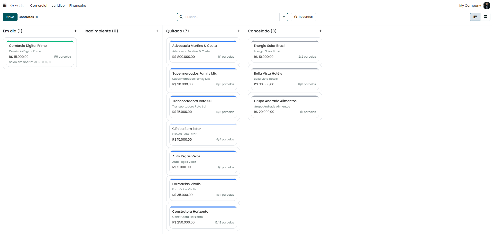 Kanban financeiro da Orvita, com contratos e parcelas por situação