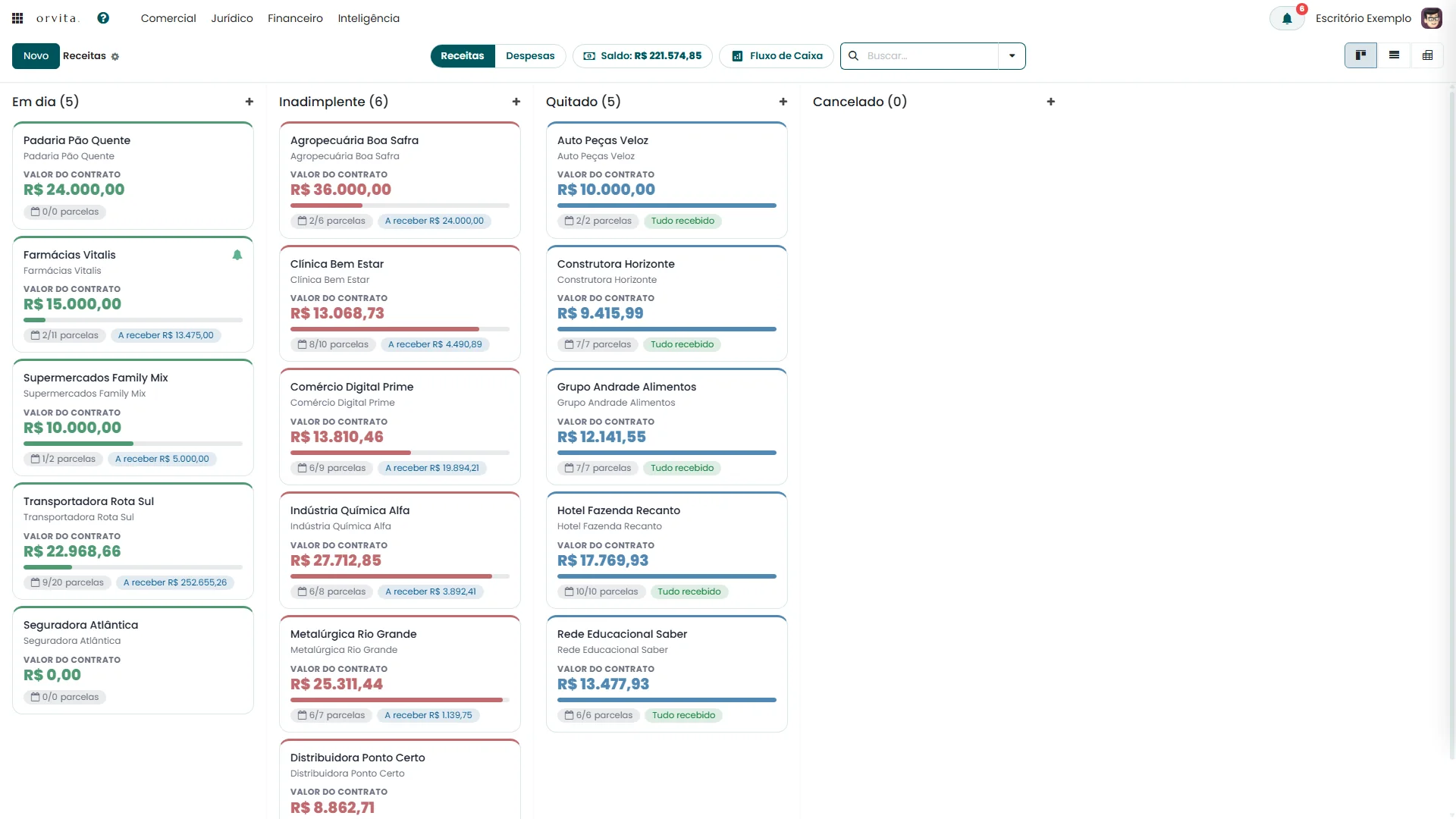 Kanban financeiro da Orvita, com contratos e parcelas por situação