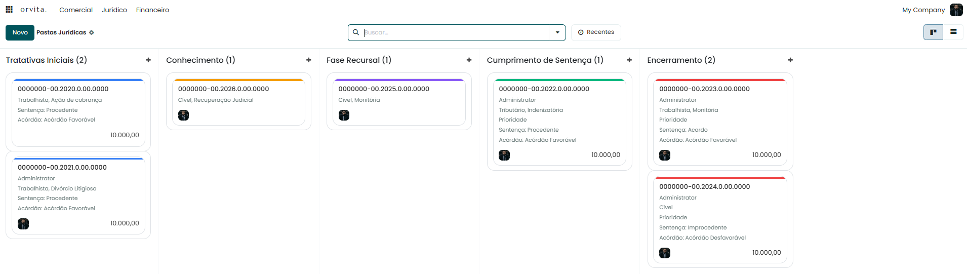 Kanban jurídico da Orvita, com processos organizados por fase