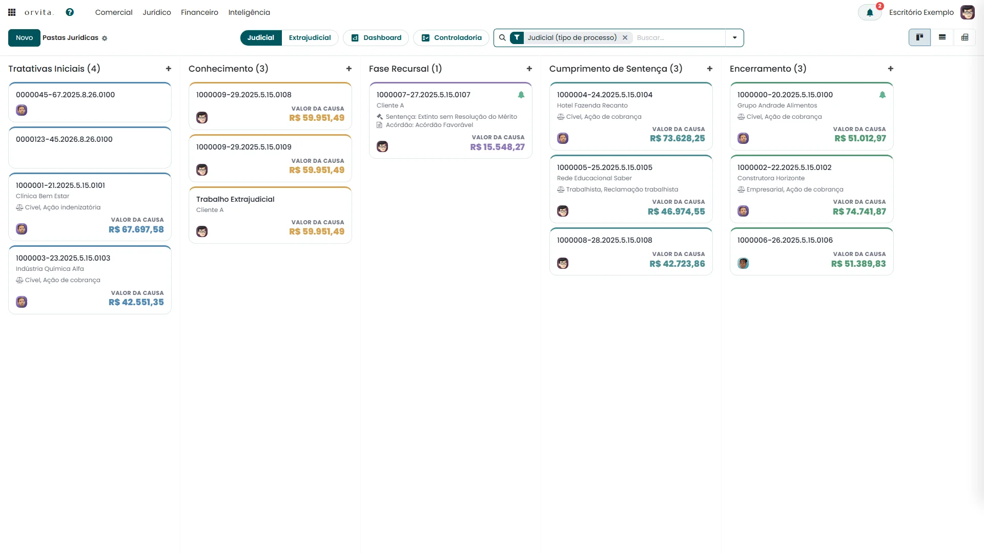 Kanban jurídico da Orvita, com processos organizados por fase